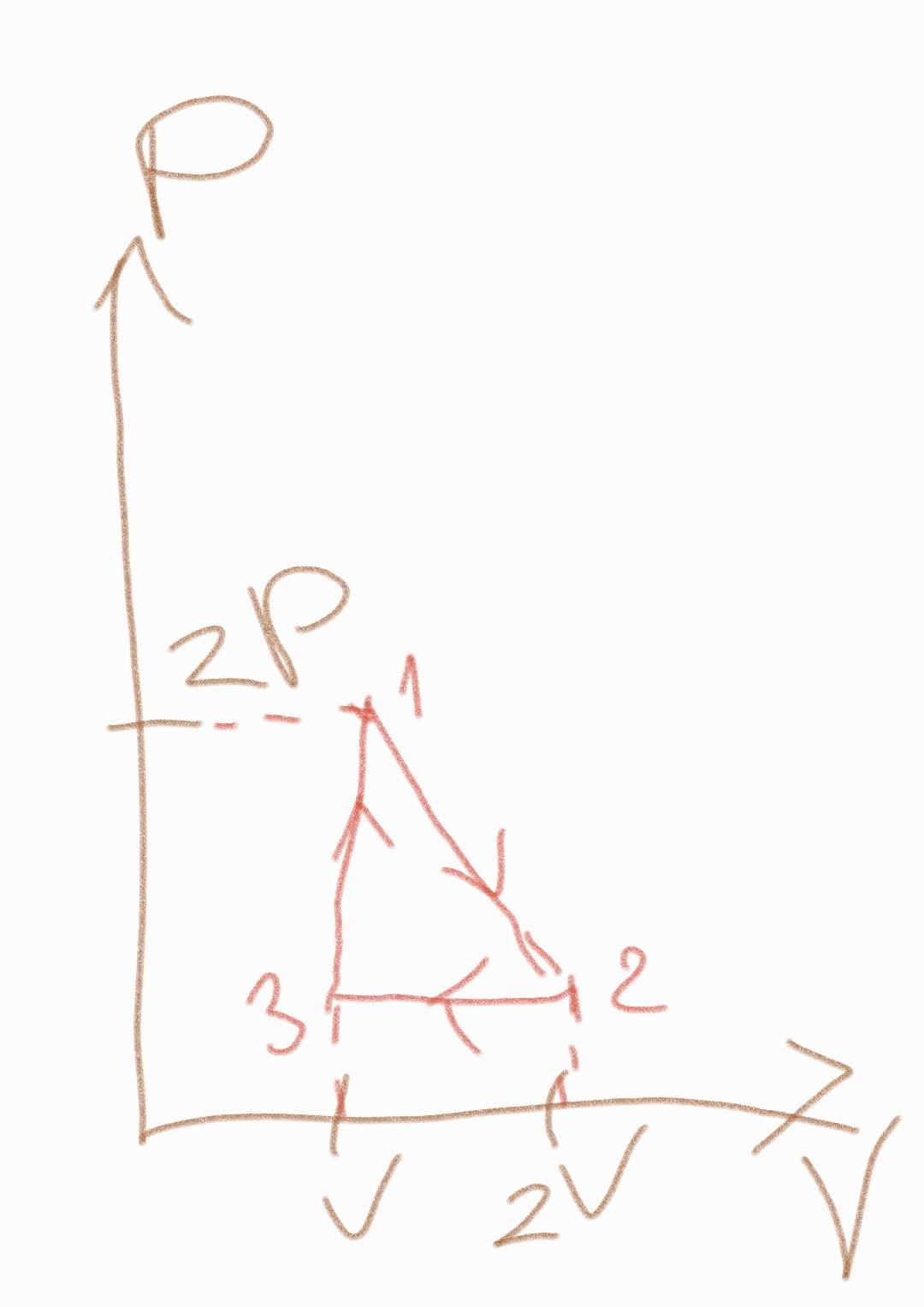 Find The Work Done By The Monoatomic Ideal Gas In The 1 2 3 1 Cycle As Follows 1 Find The Pressure In The State Of 2 2 1
