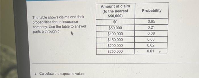 The Table Shows Claims And Their Probabilities For An Insurance Company Use The Table To Answer Parts A Through C A 1