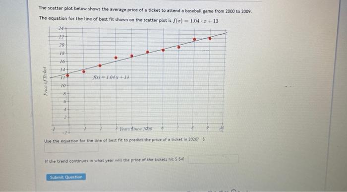The Scatter Plot Below Shows The Average Price Of A Ticket To Attend A Baseball Game From 2000 To 2009 The Equation Fo 1