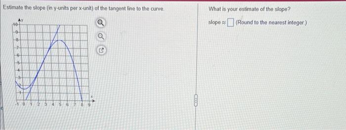 Estimate The Slope In Y Units Per X Unit Of The Tangent Line To The Curve What Is Your Estimate Of The Slope Slope 1