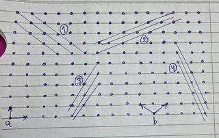 Q Determine The Miller Indices Of The Four Sets Of Planes In The Figure Below For The Coordinate System A And B 1