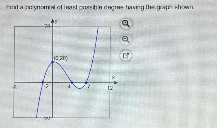 Find A Polynomial Of Least Possible Degree Having The Graph Shown 10 20 N Type Your Answer In Factored Form Find A 2