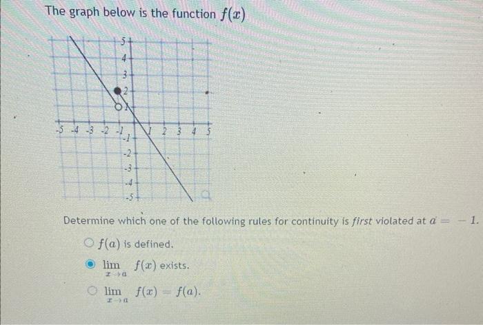 The Graph Below Is The Function F X 3 C 2 5 4 3 2 1 P 2 M 4 Loy Determine Which One Of The Following Rules For Conti 1