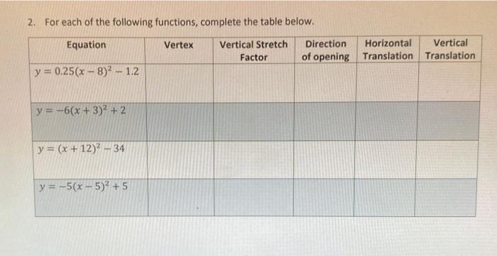 1 Describe Each Of The Following Quadratic Equations Y 5 X 7 3 Y 8 X 4 6 Unit 3 Assignment Y 0 5 X 10 2