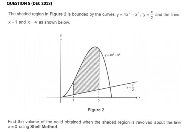 Question 5 Dec 2018 The Shaded Region In Figure 2 Is Bounded By The Curves Y 4x X Y And The Lines X 1 And X 1