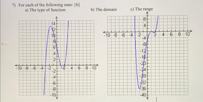 7 For Each Of The Following State 6 A The Type Of Function 14 12 10 10 8 6 4 2 2006 Al 61 42 4 2 2468 4 6 10 1