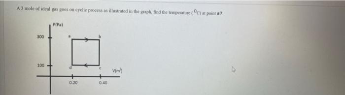 A 3 Mole Of Ideal Gas Goes On Cyclic Process As Illustrated In The Graph Find The Temperature C At Point Pipal 300 1