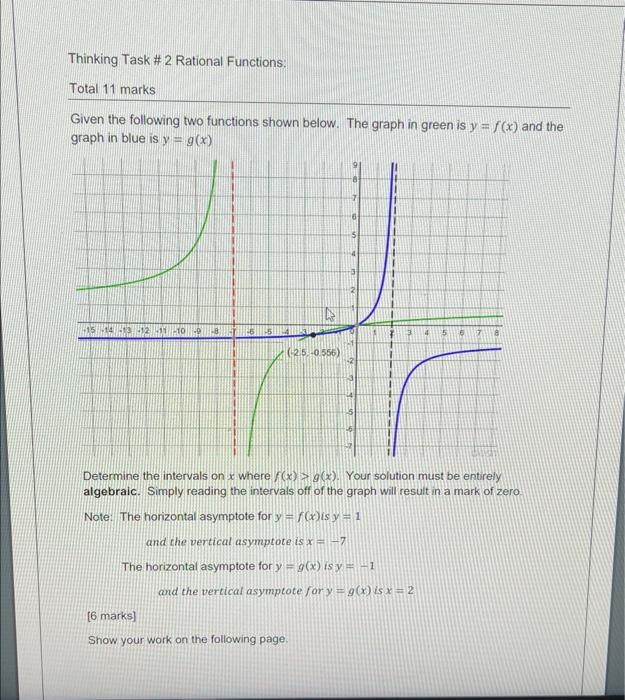 Thinking Task 2 Rational Functions Total 11 Marks Given The Following Two Functions Shown Below The Graph In Green I 1