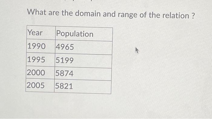 What Are The Domain And Range Of The Relation Year Population 1990 4965 1995 5199 2000 5874 2005 5821 Domain 1990 1