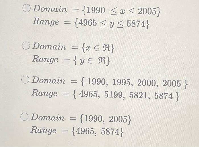 What Are The Domain And Range Of The Relation Year Population 1990 4965 1995 5199 2000 5874 2005 5821 Domain 1990 2