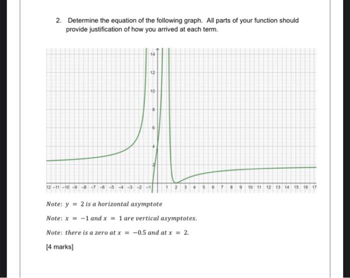 2 Determine The Equation Of The Following Graph All Parts Of Your Function Should Provide Justification Of How You Arr 1