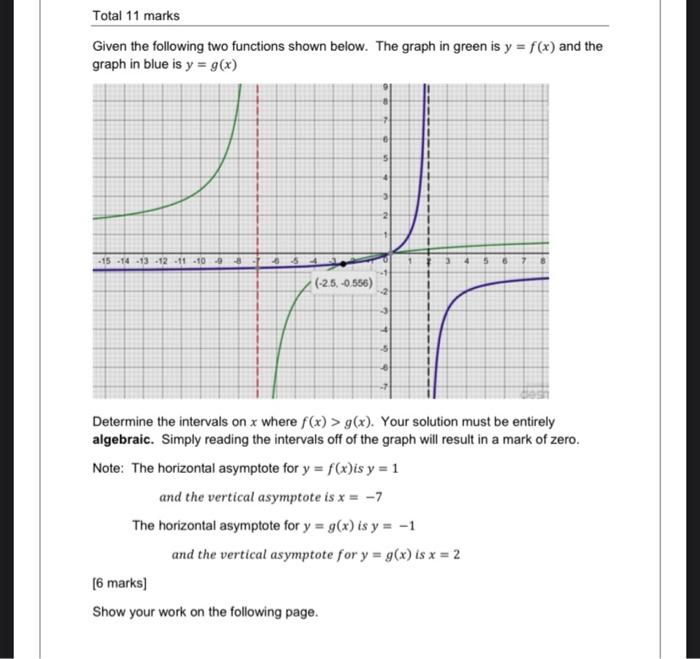 Total 11 Marks Given The Following Two Functions Shown Below The Graph In Green Is Y F X And The Graph In Blue Is Y 1
