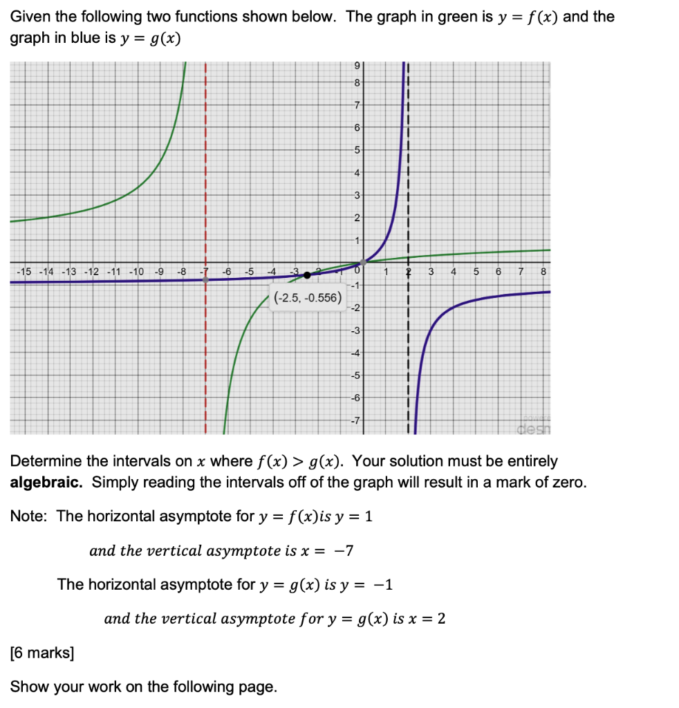 Given The Following Two Functions Shown Below The Graph In Green Is Y F X And The Graph In Blue Is Y G X 15 14 1