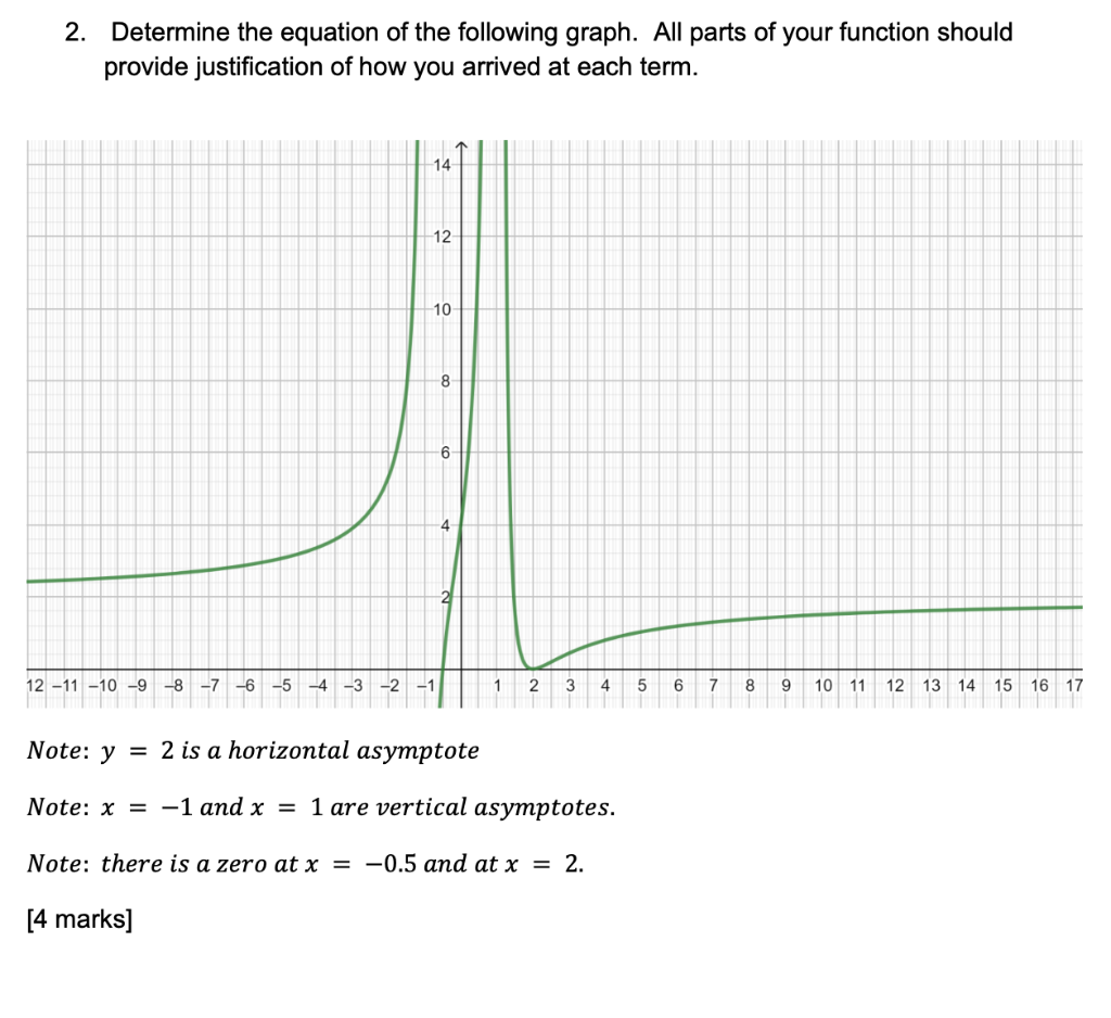 2 Determine The Equation Of The Following Graph All Parts Of Your Function Should Provide Justification Of How You Arr 1