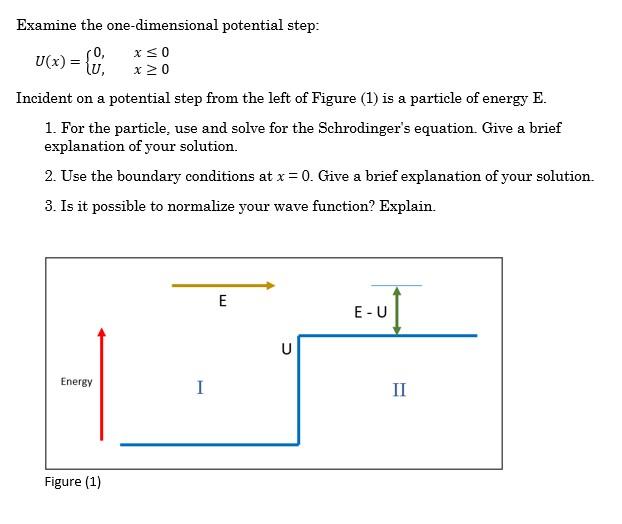 Examine The One Dimensional Potential Step U X 0 U X 0x 0 Incident On A Potential Step From The Left Of Figure 1 1