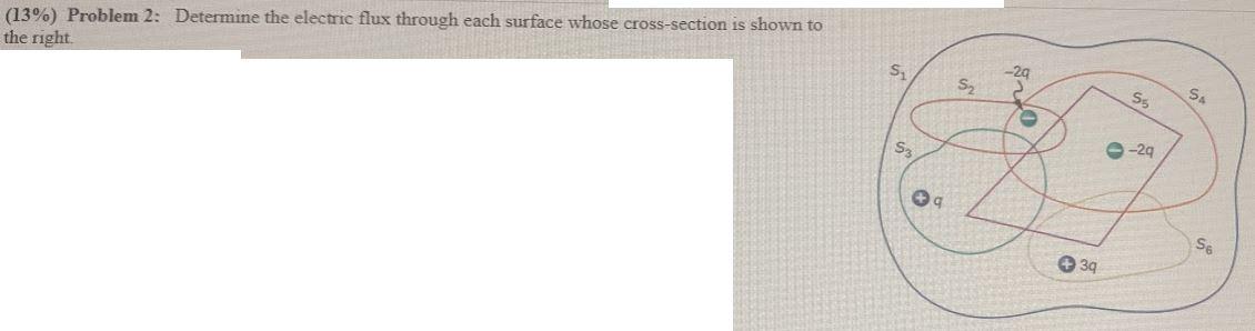 13 Problem 2 Determine The Electric Flux Through Each Surface Whose Cross Section Is Shown To The Right Si S Ss S4 1