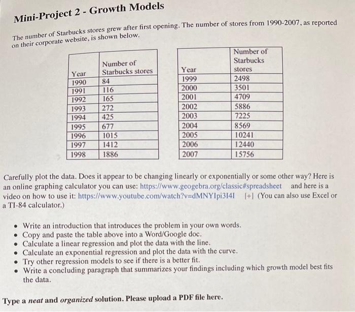 The Number Of Starbucks Stores Grew After First Opening The Number Of Stores From 1990 2007 As Reported On Their Corpo 1