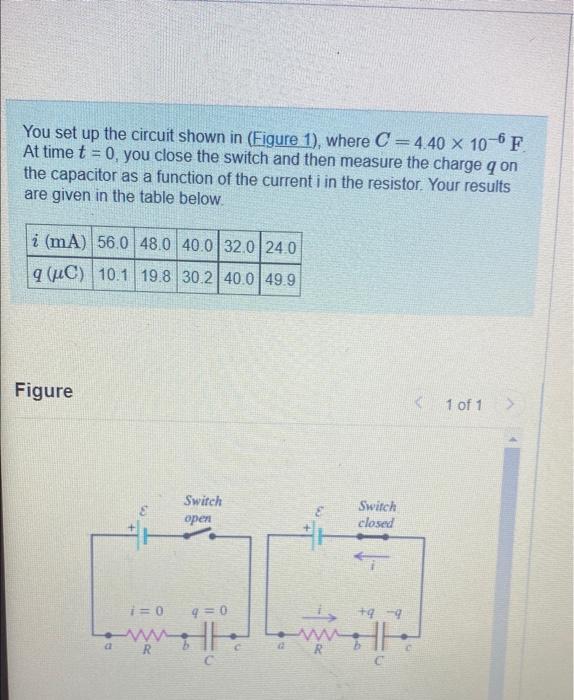 You Set Up The Circuit Shown In Figure 1 Where C 4 40 10 6f At Time T 0 You Close The Switch And Then Measure Th 1