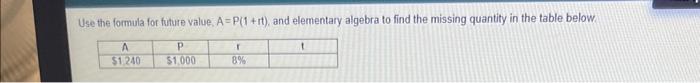 Use The Formula For Future Value A P 1 Rt And Elementary Algebra To Find The Missing Quantity In The Table Below A P 1