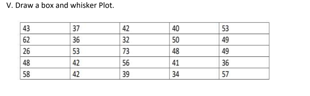 V Draw A Box And A Whisker Plot 1