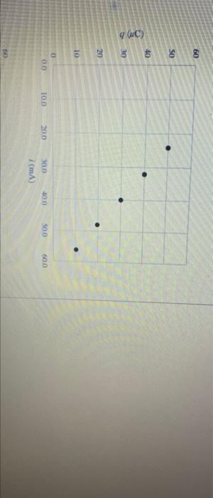 You Set Up The Circuit Shown In Figure 1 Where C 4 40 10 6f At Time T 0 You Close The Switch And Then Measure Th 4