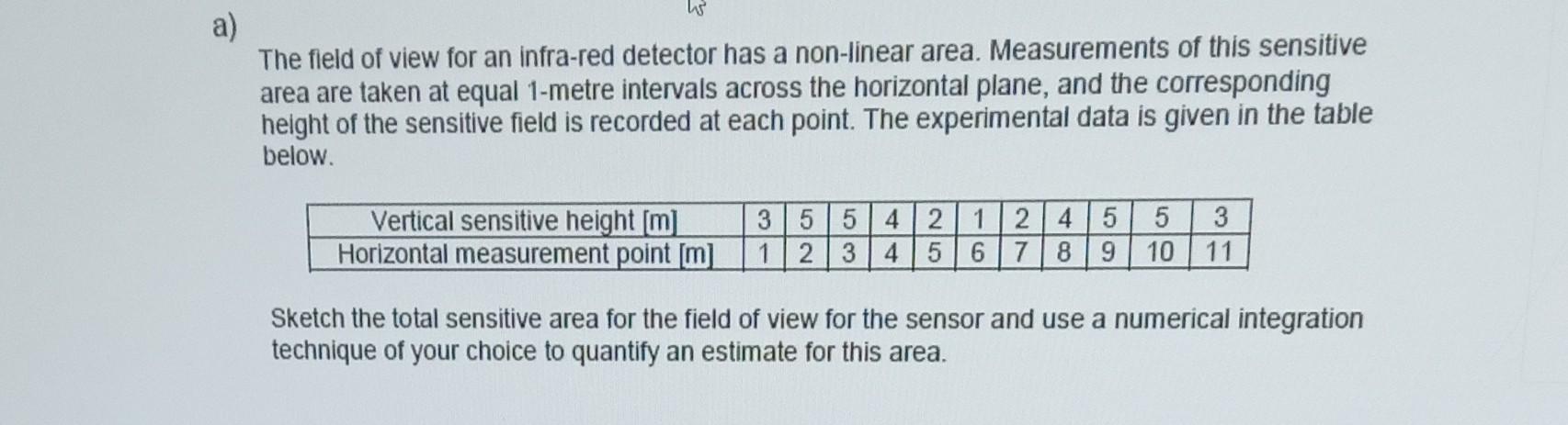 W A The Field Of View For An Infra Red Detector Has A Non Linear Area Measurements Of This Sensitive Area Are Taken At 1