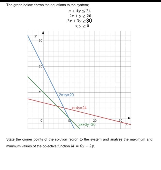 The Graph Below Shows The Equations To The System X 4y 24 2x Y 2 20 3x 3y 30 X Y 20 Y 30 20 10 2x Y 20 X 4y 1