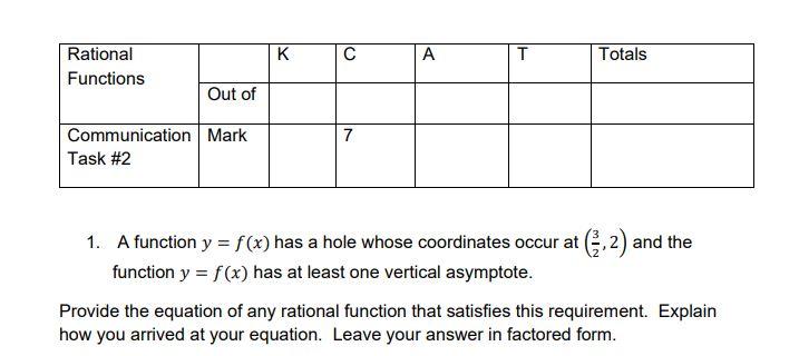 Rational Functions Out Of Communication Mark Task 2 K C 7 A T Totals 1 A Function Y F X Has A Hole Whose Coordinate 1