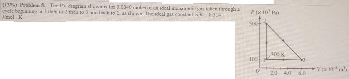 13 Problem 8 The Pv Diagram Shown Is For 0 0040 Moles Of An Ideal Monatomic Gas Taken Through A Cycle Beginning At 1 1