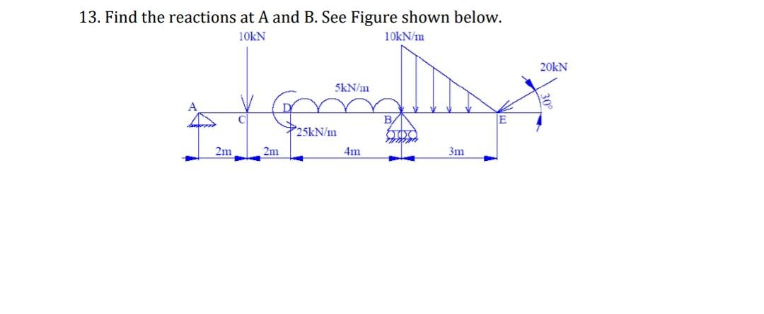 13 Find The Reactions At A And B See Figure Shown Below 10kn 10kn M 20kn 5kn M 25kn M B Gozd 2m 2m 4m 3m 1