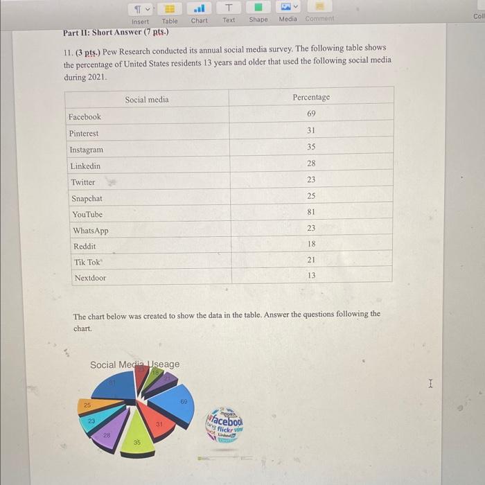 Insert Table Part Ii Short Answer 7 Pts Facebook Pinterest Instagram Linkedin Twitter Snapchat Youtube Whatsapp Redd 1