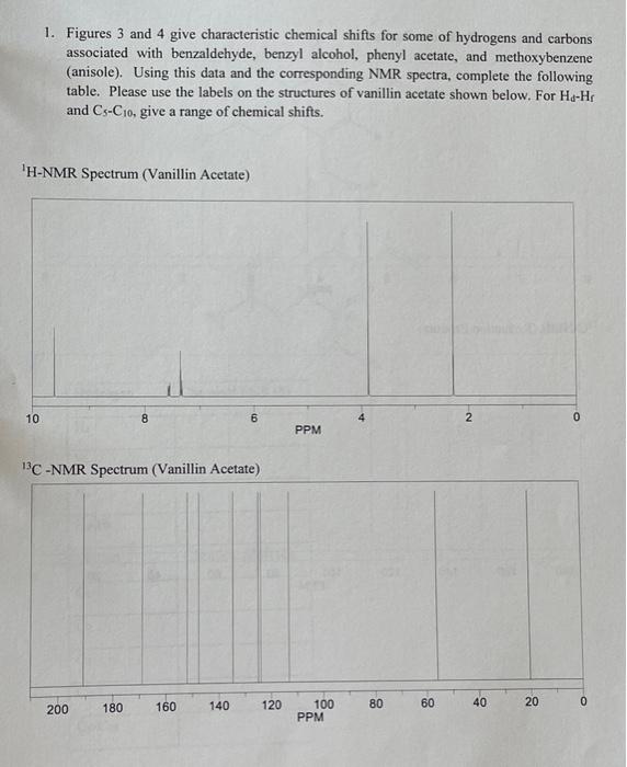 Or 8 192 Ppm Oh 8 10 0 Ppm 8 65 Ppm Oh Ch3 8 4 6 Ppm 8 21 Ppm 8 169 Ppm Figure 3 Characteristic 13c Nmr 2