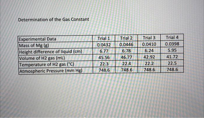 Determination Of The Gas Constant Introduction The Ideal Gas Law Pv Nrt Will Be Used In This Experiment To Determine 4