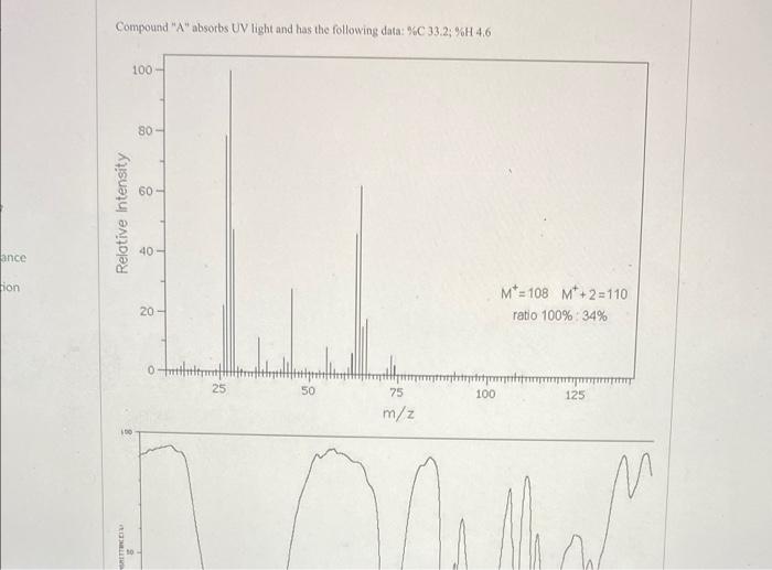 Ance Ion Compound A Absorbs Uv Light And Has The Following Data C 33 2 H 4 6 100 80 O Relative Intensity 40 20 O 1