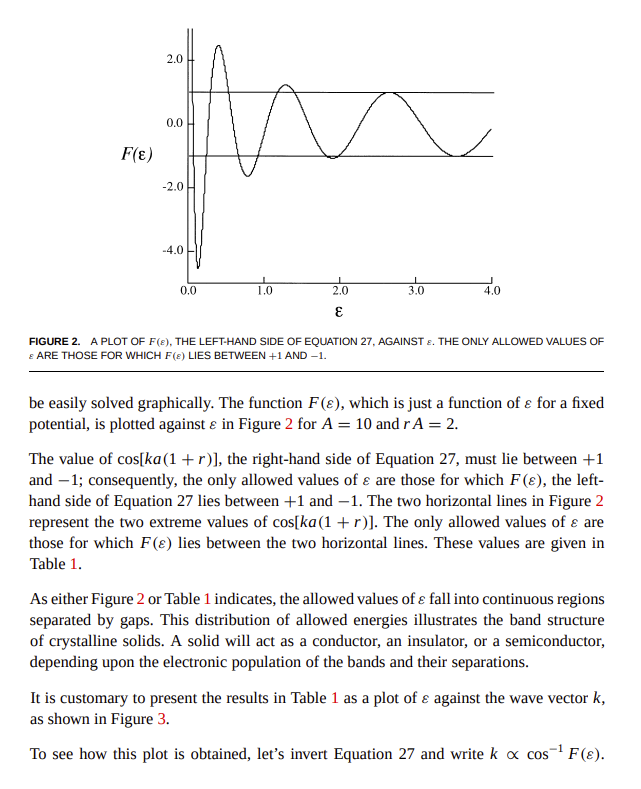 Lul V X B 0 A Figure 1 The Kronig Penney Potential It Is Usually Developed In A Way That Makes It Fairly Abstruse To 6