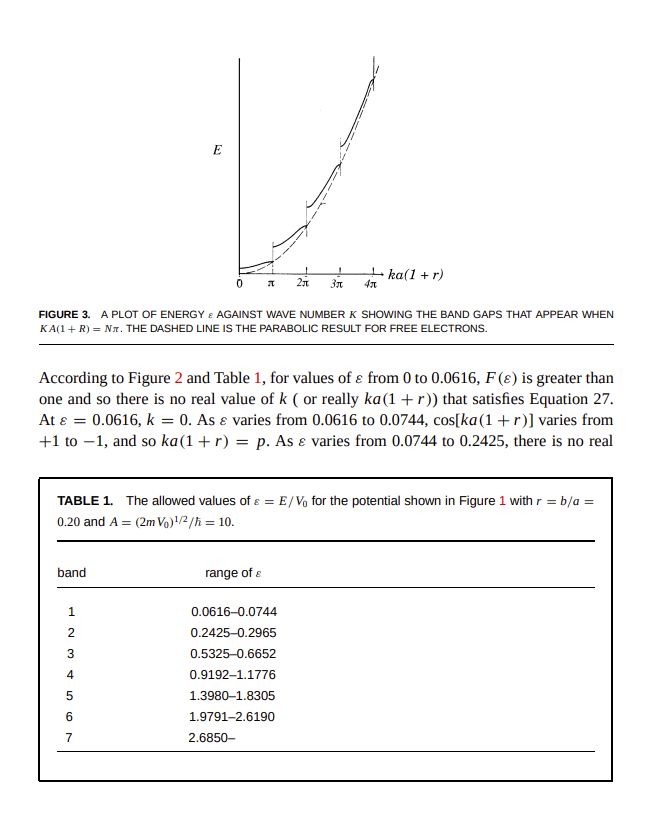 Lul V X B 0 A Figure 1 The Kronig Penney Potential It Is Usually Developed In A Way That Makes It Fairly Abstruse To 7