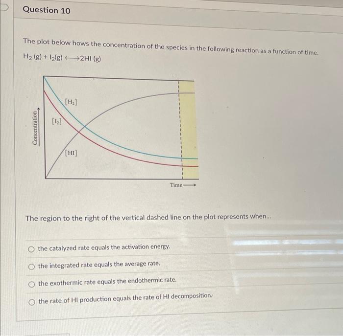 Question 10 The Plot Below Hows The Concentration Of The Species In The Following Reaction As A Function Of Time H G 1