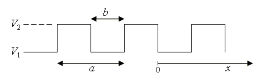 Lul V X B 0 A Figure 1 The Kronig Penney Potential It Is Usually Developed In A Way That Makes It Fairly Abstruse To 9