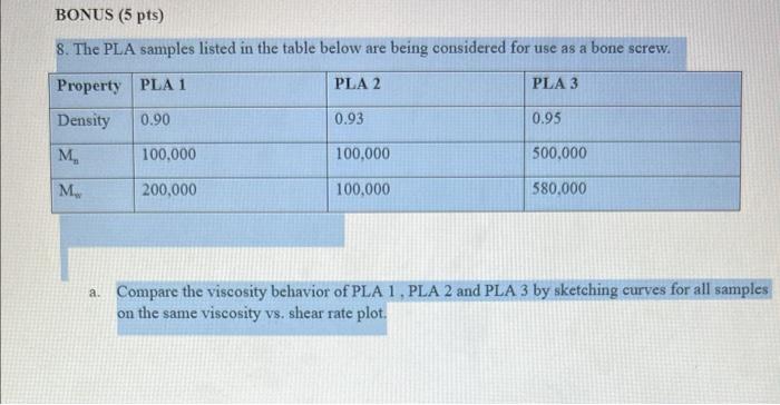 8 The Pla Samples Listed In The Table Below Are Being Considered For Use As A Bone Screw A Compare The Viscosity Beha 1