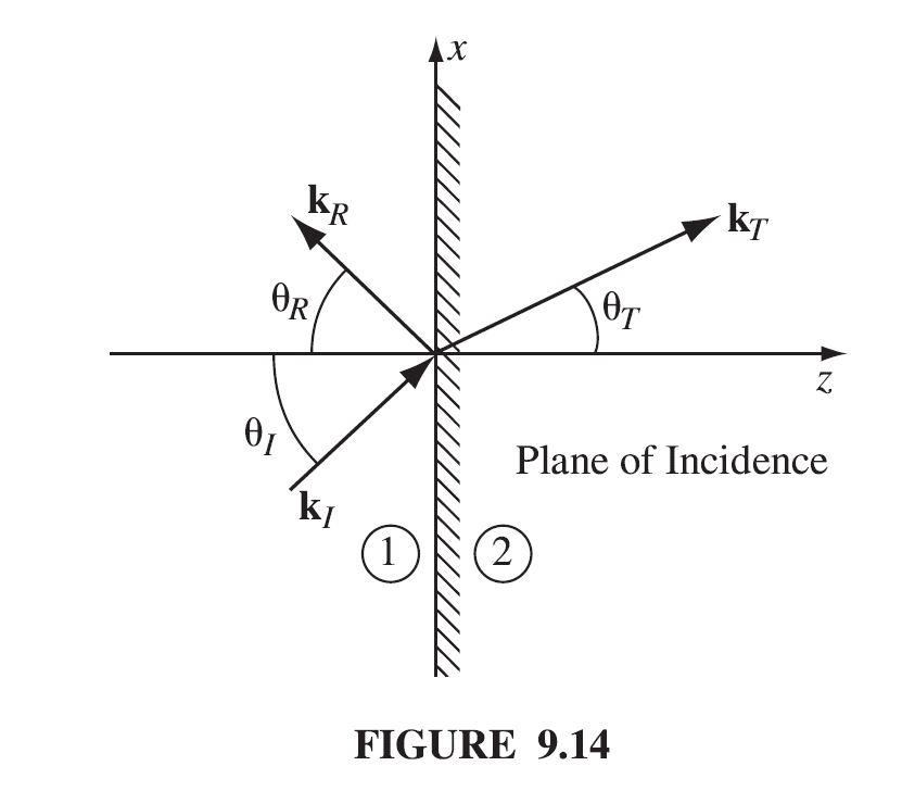 Answer The Reflection And Transmission Of S Polarized Light From A Dense Medium To A Thin Medium See Figure 9 14 N 1 1