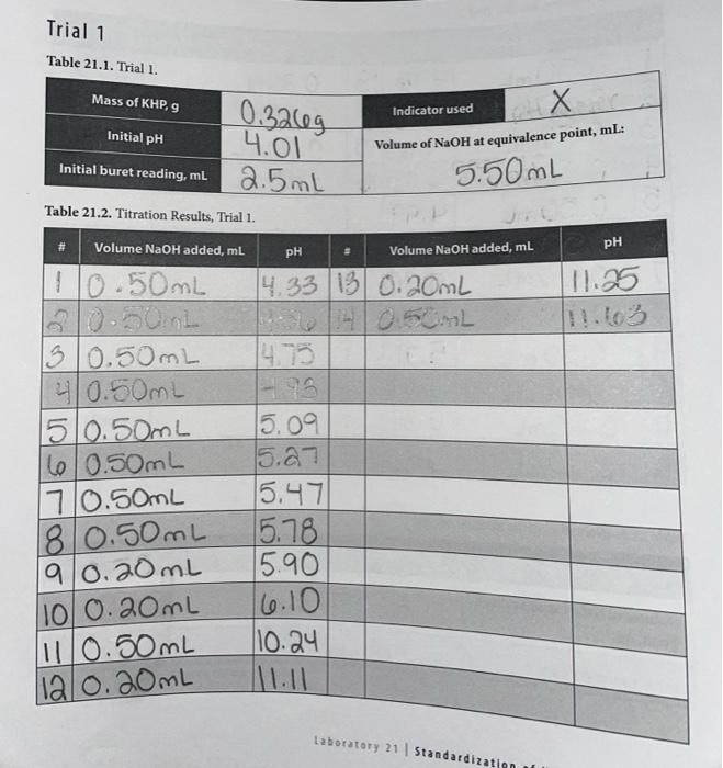 Trial 1 Table 21 1 Trial 1 Mass Of Khp G Initial Ph Initial Buret Reading Ml Table 21 2 Titration Results Trial 1 2