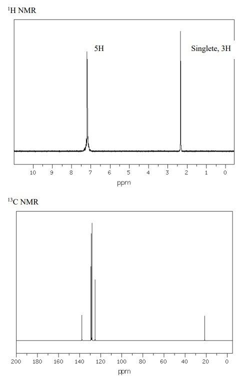 Analyze Both Spectra Obtain The Unsaturation Index And Determine The Structure Identify The Peak In The Spectrum With 1