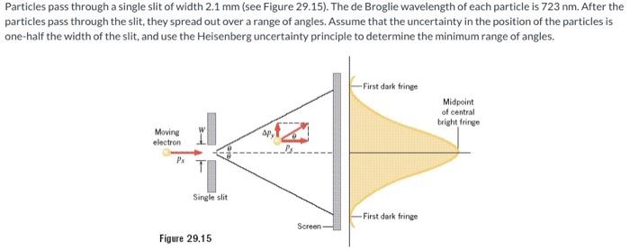 Particles Pass Through A Single Slit Of Width 2 1 Mm See Figure 29 15 The De Broglie Wavelength Of Each Particle Is 7 1