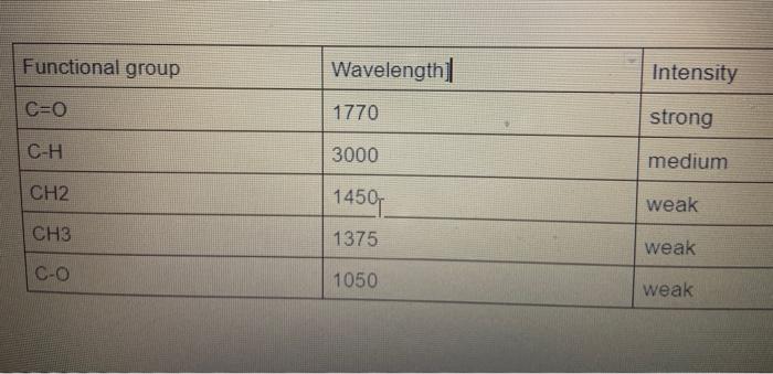 T 102 100 95 90 85 0 75 70 80 65 60 55 50 45 4000 3377 82cm 1 94 69 2960 24cm 1 77 73 7 3500 3000 174047cm 1 46 02 2