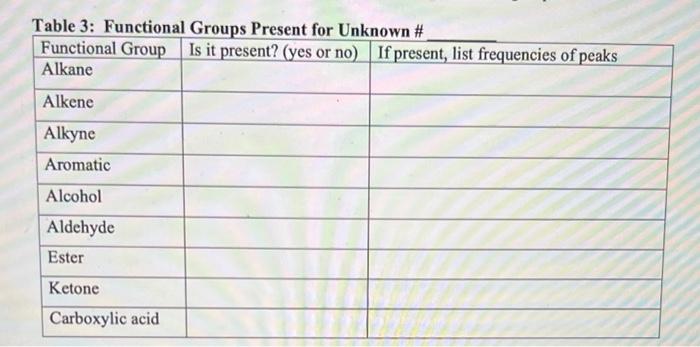Table 3 Functional Groups Present For Unknown Begin Tabular L L L Hline Functional Group Is It Present Yes 1