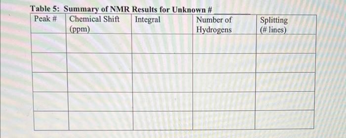 Table 3 Functional Groups Present For Unknown Begin Tabular L L L Hline Functional Group Is It Present Yes 2