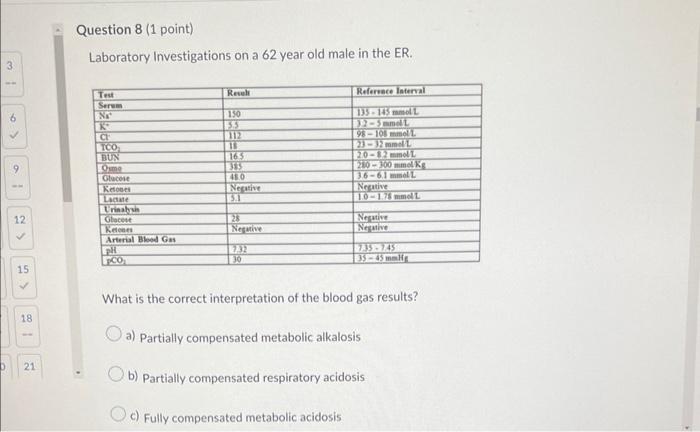 3 6 Al 12 15 18 21 Question 8 1 Point Laboratory Investigations On A 62 Year Old Male In The Er Test Serum Na K C 1
