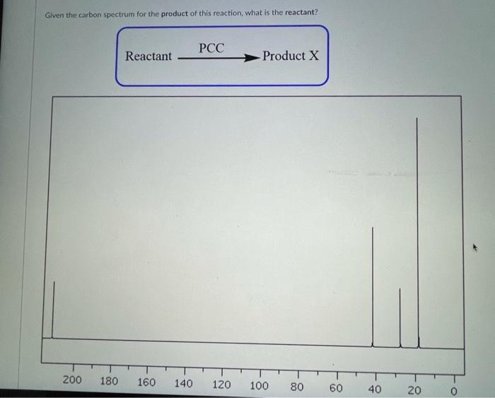 A B C D Given The Carbon Spectrum For The Product Of This Reaction What Is The Reactant 2