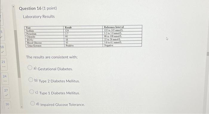 5 18 21 24 27 30 Question 16 1 Point Laboratory Results Test Sodium Potassium Chloride Hco Blood Glocese Urine Ketones 1