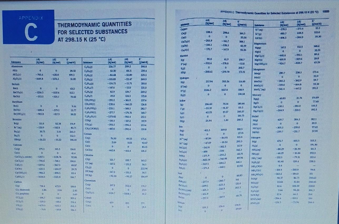 Find Delta H Delta S And Delta G For The Reaction Refer To Table 2